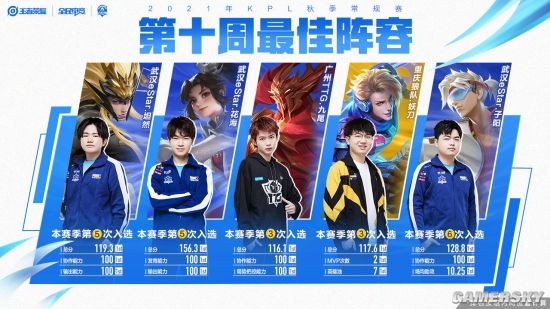 为名字长而 为名字长而