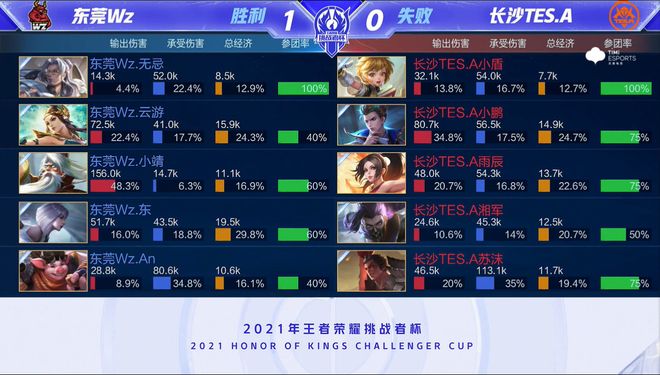 最终成为球 最终成为球