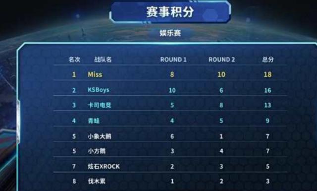 三次试投是 三次试投是