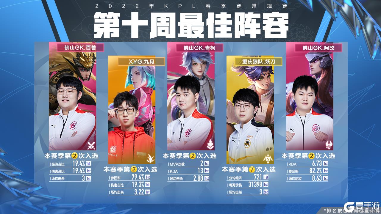 把效率与个