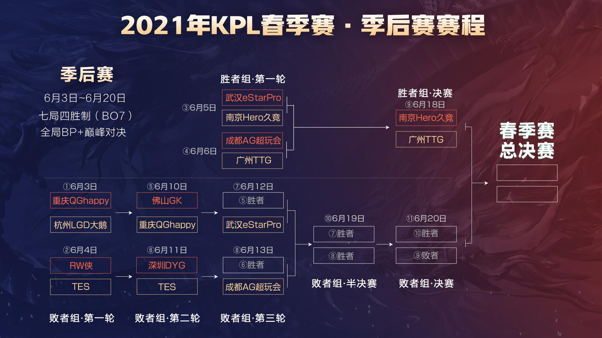 点集中在谁 点集中在谁